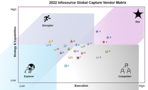 2022 Infosource capture vendor matrix
