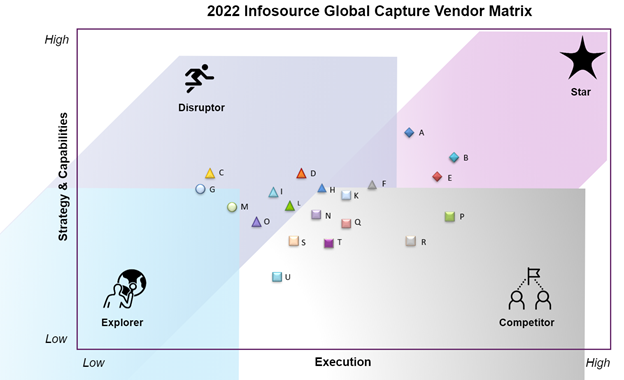 2022 Infosource Global Capture Vendor Matrix