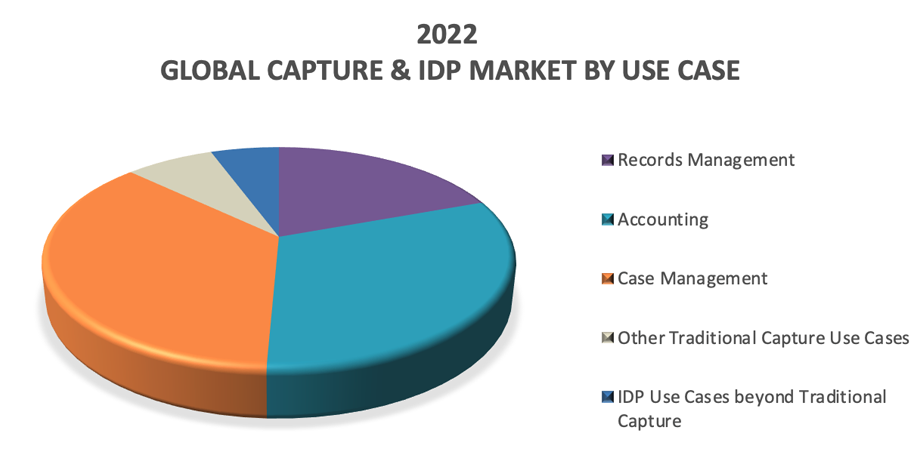 Infosource State of the Global Information Capture & IDP Market 3
