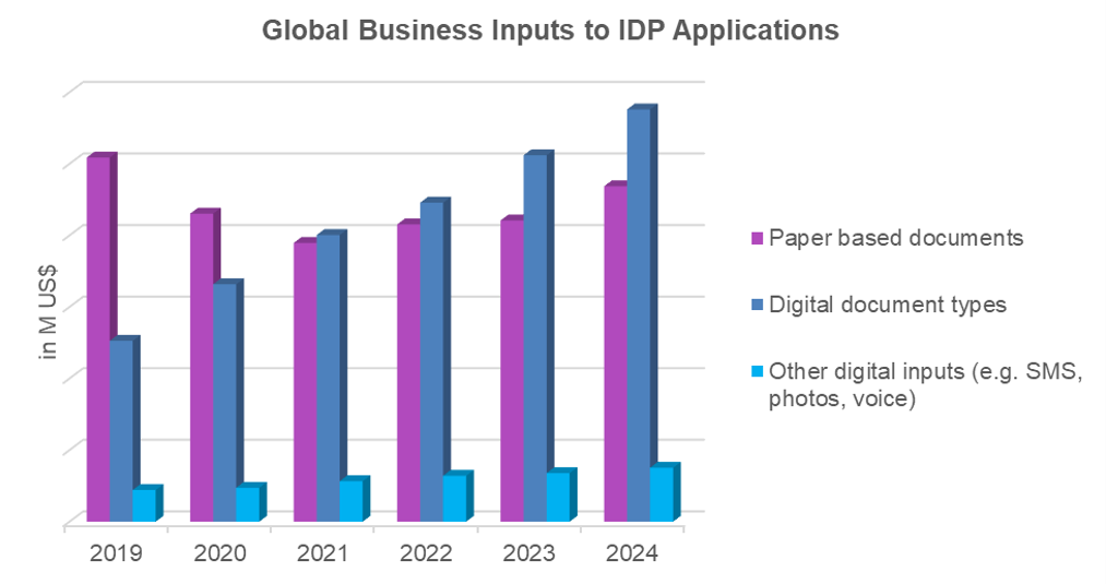 Info-source.com GLOBAL BUSINESS INPUTS TO IDP APPLICATIONS