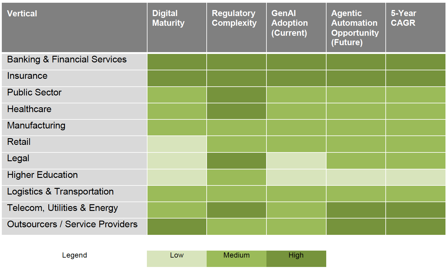 VERTICAL READINESS AND GROWTH POTENTIAL